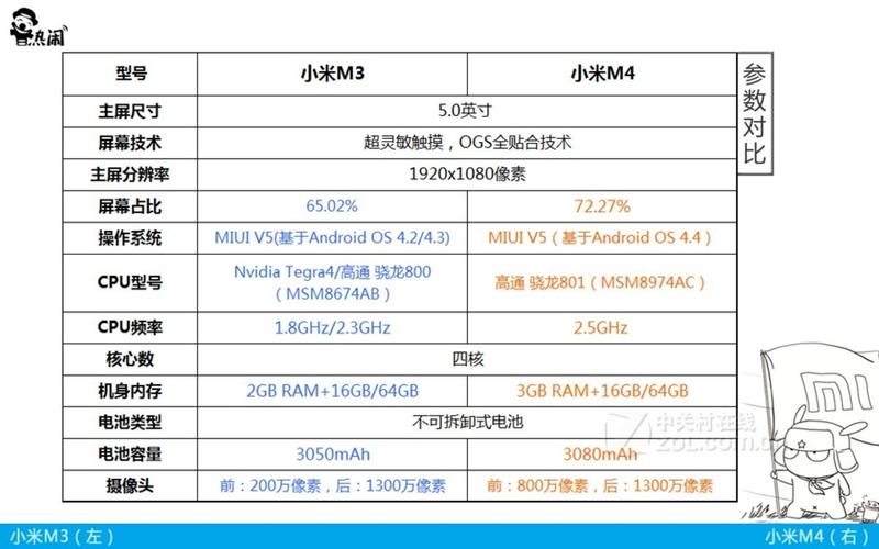 小米3（小米m3）什么时候上市？小米3配置