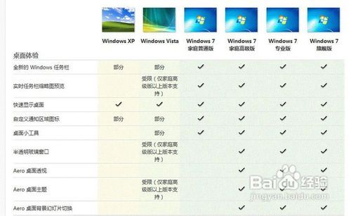 WIN7版本查看详细图解