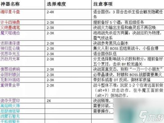 梦幻西游中四门绝阵任务攻略