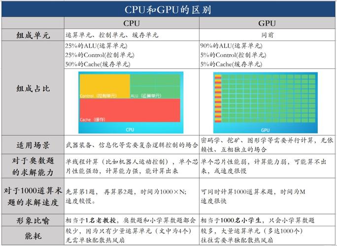 电脑散装CPU与盒装CPU的区别是什么?