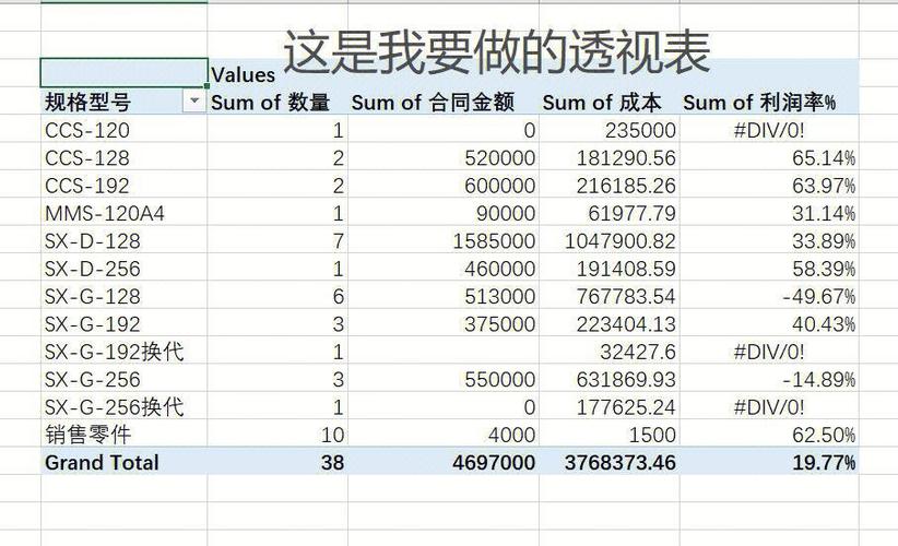 电脑Excel表格中数据透视图怎么制作