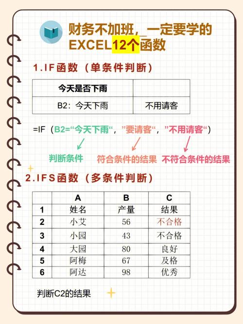 SUMIF函数的使用方法及实例（excel的sumif函数怎么用）