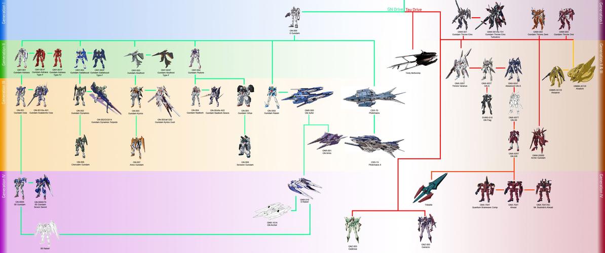 《SD高达G世纪：世界》流程攻略