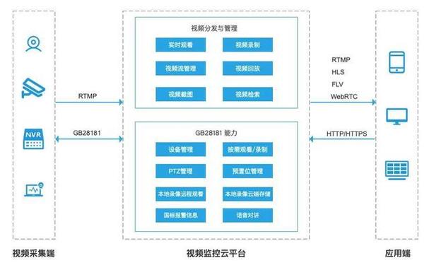 云监控概述