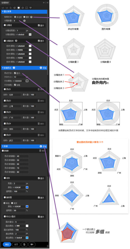 word雷达图怎么做? word制作雷达图的教程