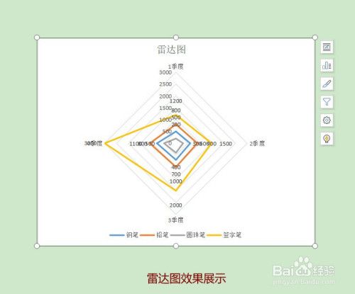 word雷达图怎么做? word制作雷达图的教程