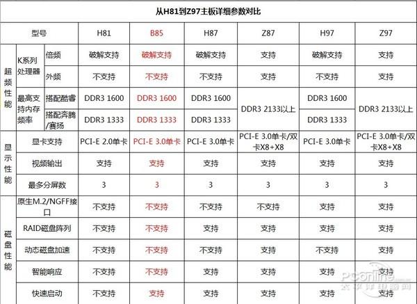 G3258超频4.5GHz全攻略