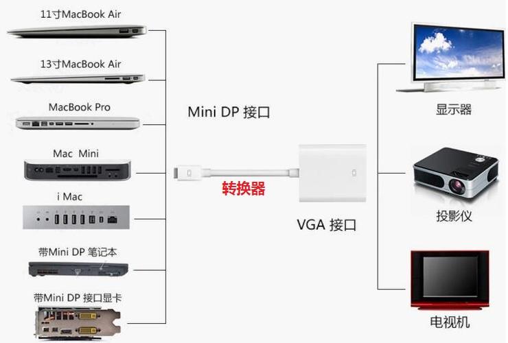 怎么将笔记本电脑和投影仪连接