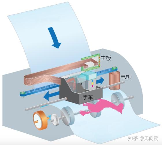 喷墨打印机工作原理