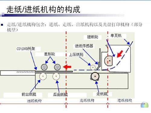 喷墨打印机工作原理