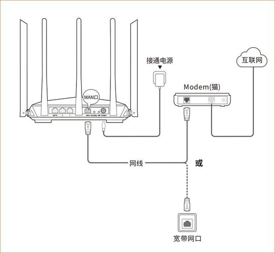 路由器安装步骤详解