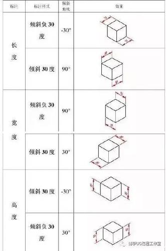 CAD中对齐标注的使用方法