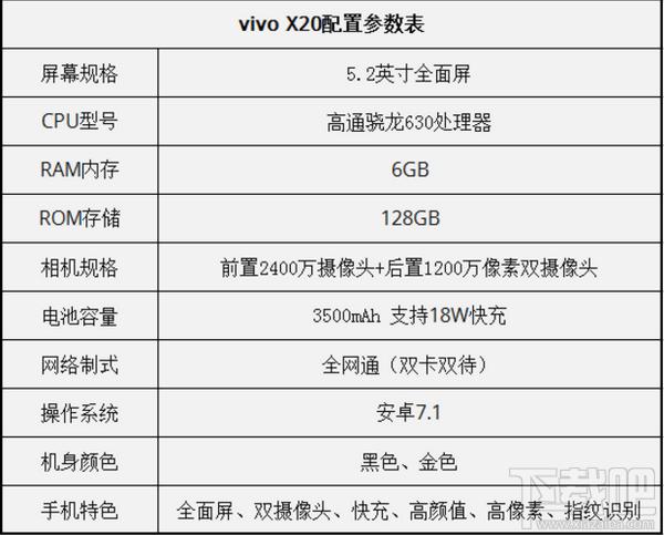 vivox20怎么样？vivox20参数配置分析