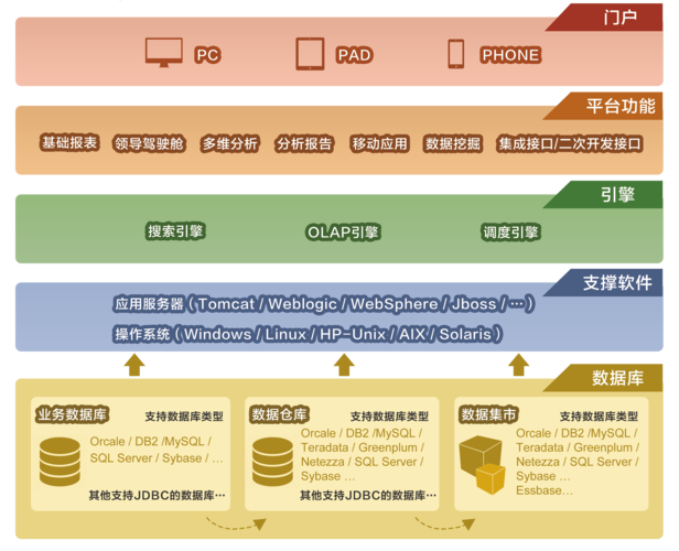 服务器优方法