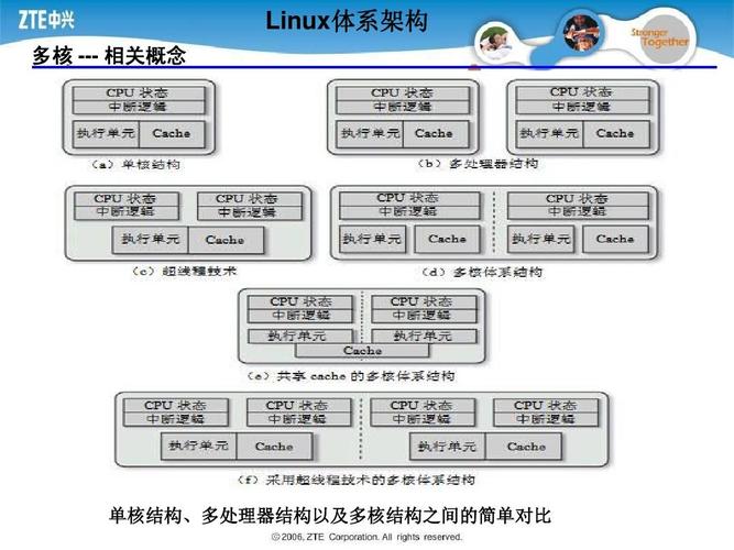 美国Linux服务器系统的体系结构及特点