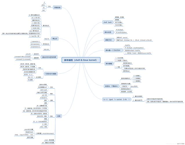 美国Linux服务器系统的体系结构及特点