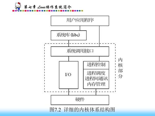 美国Linux服务器系统的体系结构及特点