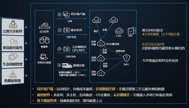 企业云服务器自动备份解决方案