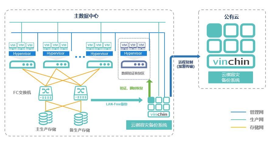 企业云服务器自动备份解决方案