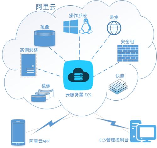 了解全球云服务器服务提供商的优缺点