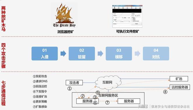 详细了解美国云服务器挖矿的优势