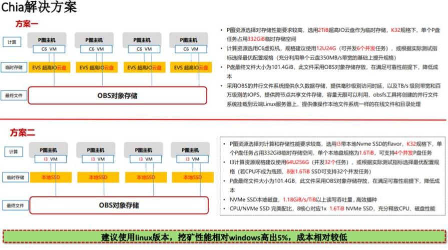 详细了解美国云服务器挖矿的优势