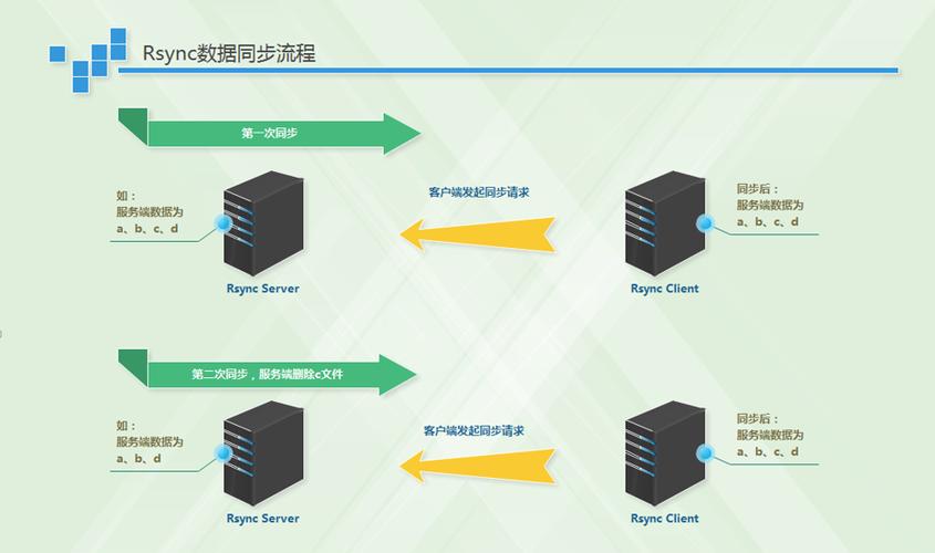 Linux 服务器和 windows 服务器那个更有前景