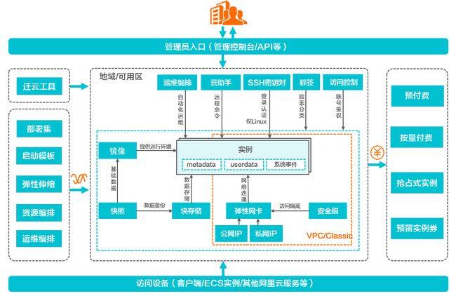 选择美国云服务器租用的好处是什么？