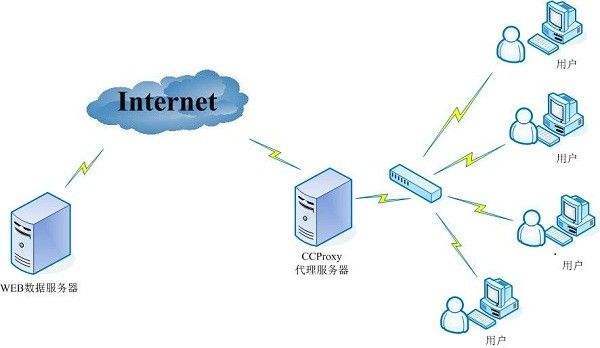 虚拟专用服务器托管存在风险