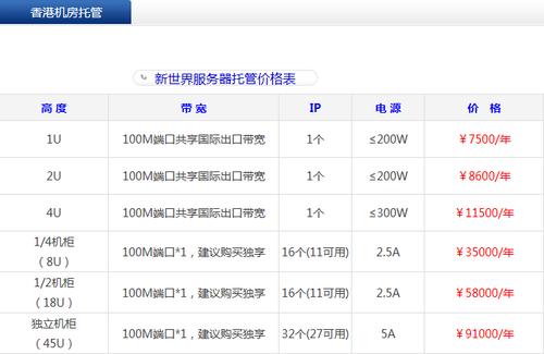 多IP香港服务器租用价格的解析成本与优势