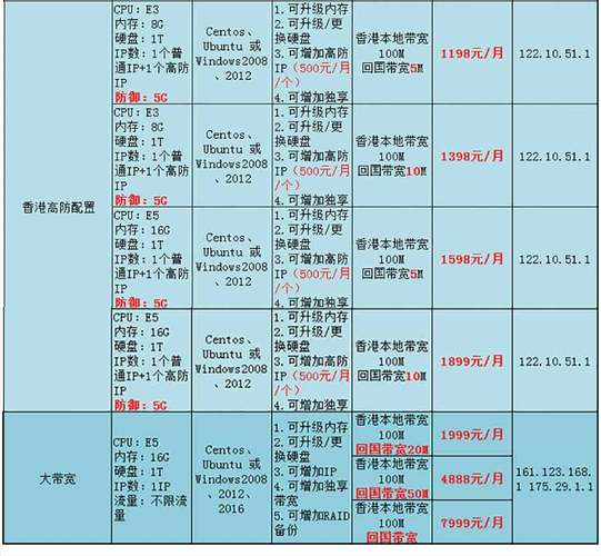 多IP香港服务器租用价格的解析成本与优势