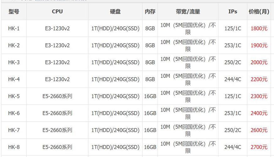 多IP香港服务器租用价格的解析成本与优势