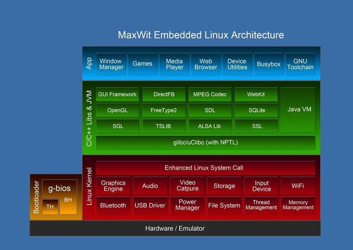 美国Linux服务器系统搭建环境的操作方式