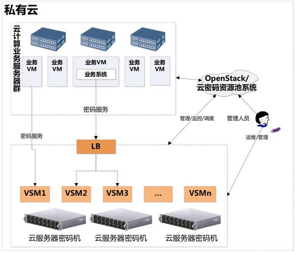 VPS服务器的优势特点