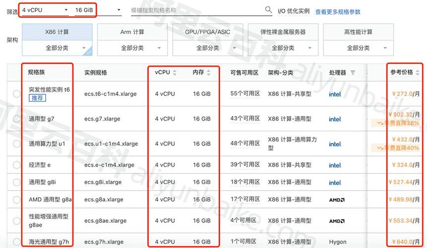 哪种CPU最适合您？您需要多少服务器RAM？