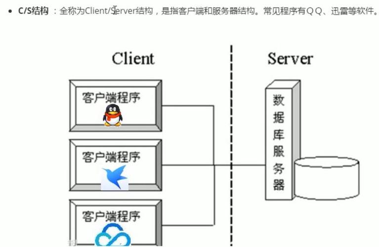 美国服务器的通信协议三要素