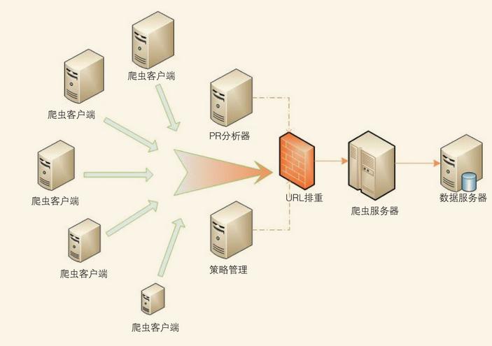 了解服务器管理的主要方面