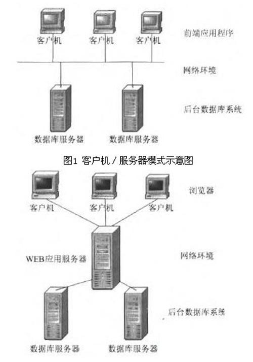 探讨香港电讯盈科服务器使用的相关内容