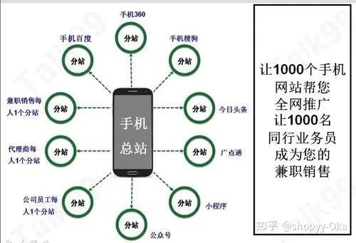 站群如何进行站群建设