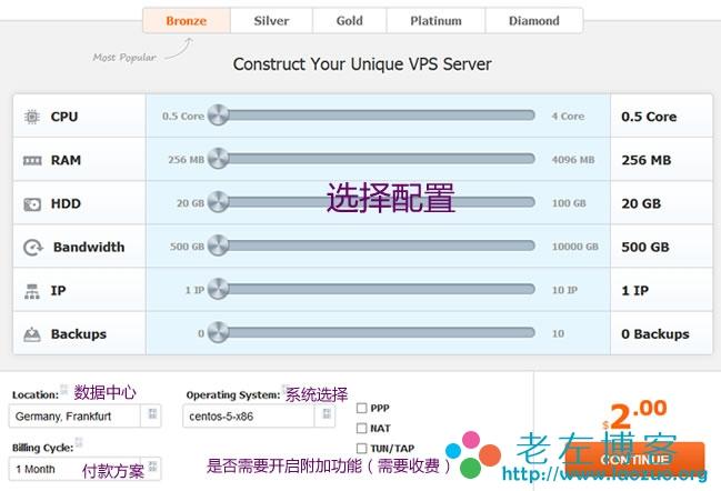 选择VPS主机提供商时的重要注意事项