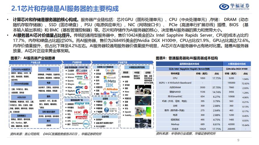 为什么美国服务器带宽价格成本比较低