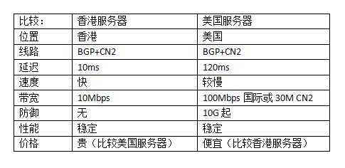 了解美国服务器的优势、应用和选择注意事项