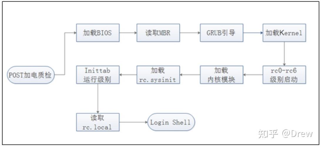 美国Linux服务器系统常用的操作技巧