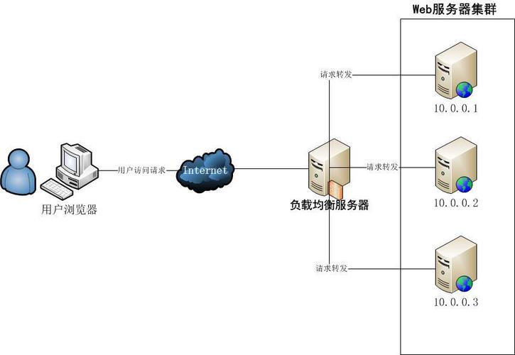 服务器集群的四大优势