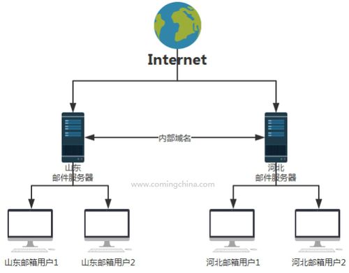 分布式系统服务器的优势