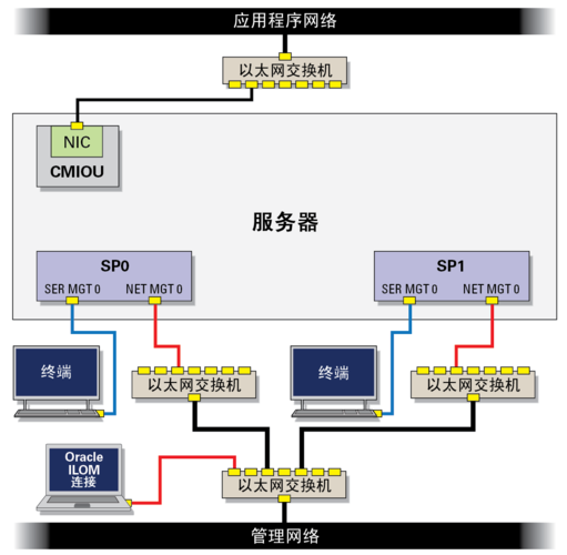 如何通过10个步骤保护服务器