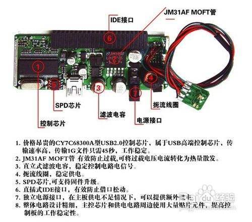 硬盘故障处理方法