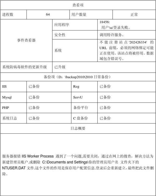 10点服务器维护清单