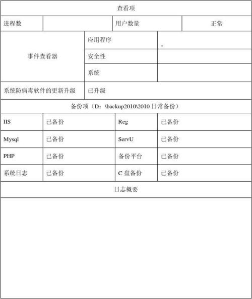 10点服务器维护清单