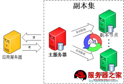 服务器集群和高可用性的概述